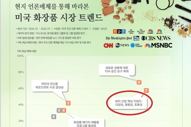 뷰티의 새로운 시각... 미국=DEI 화장품, 영국=보톡스 대체 기능성 화장품