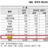 대 아랍에미리트 화장품 수출 ‘맑음’... 색조 관세 철폐로 품목 다변화