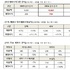 아모레퍼시픽 3분기 실적, 코스알엑스 인수에도 매출 지지부진... 3Q 누계 1.7↑