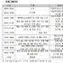 연구원, 11월 28일 ‘글로벌 화장품 시장 동향 분석 세미나’