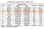 한류 회원 3800만명, ‘중남미 5개국’ 화장품 수출 SWOT 전략은?