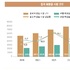 급변하는 중국 소비시장, 가성비+가심비 추구 어떻게 뚫을까?