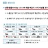 ’25 1분기 수출경기전망(EBSI)... 화장품 등 생활용품 ’호조‘ 전망