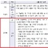 ‘25년 화장품 지역별 수출 전망... 아세안·인도·중동·아프리카 10 이상↑