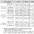 ‘2025년도 혁신성장 피부건강 기반기술 개발사업’ 신규과제 공고