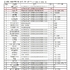 ⑥ OTC 자외선차단제... 2년간 수입 거부 231건, K-인디의 ‘스트레스’