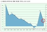 1월 화장품 온라인 침투율 43... 그러나 온+오프 판매는 17.2↓